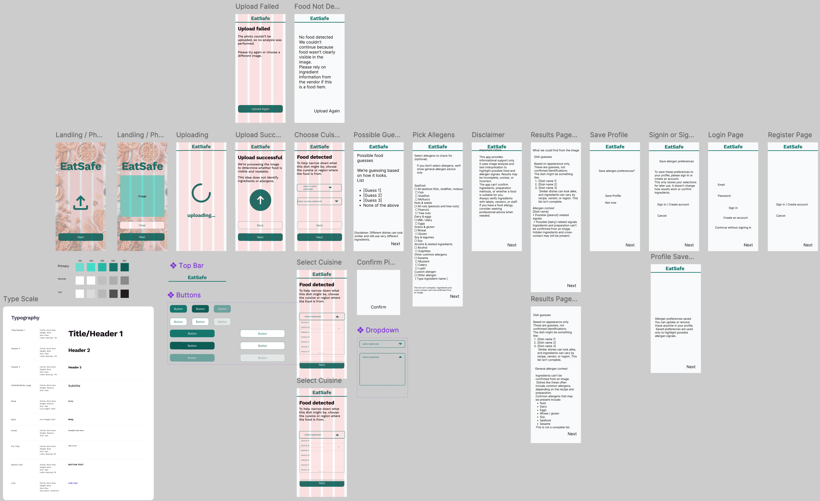EatSafe Figma design workspace showing design system evolution